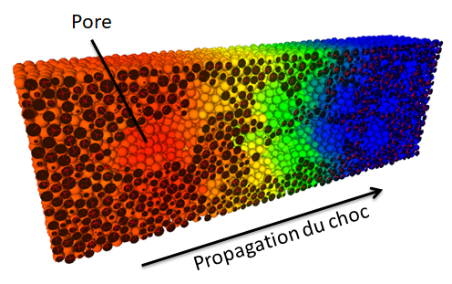 Simulation GranOO de la propagation d'une onde de compression dans un milieu poreux